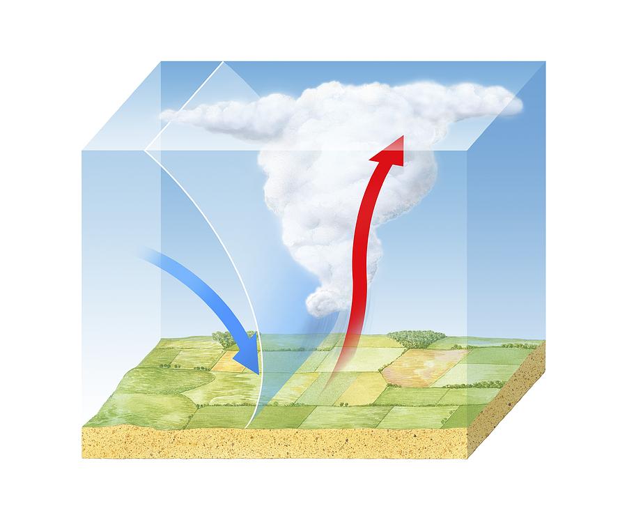 Cold Front Cloud Formation, Diagram Photograph by Science Photo Library