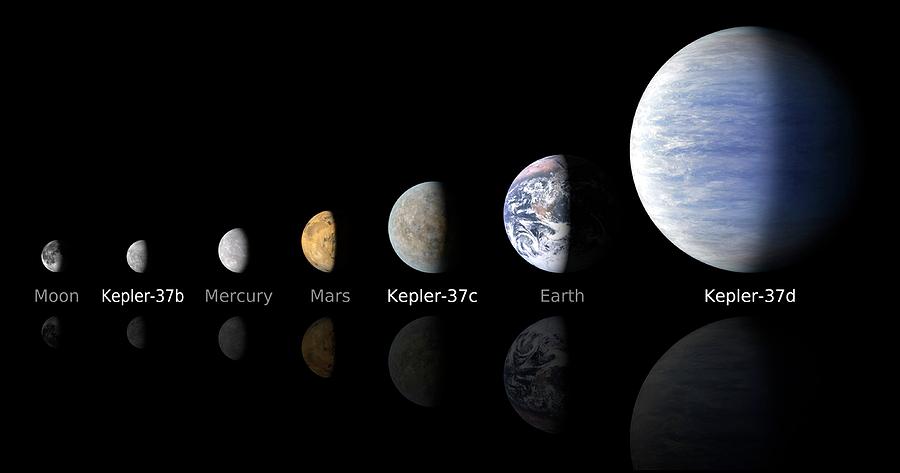 Comparing Kepler-37 And Sol Systems Photograph by Nasa/ames/jpl-caltech/science Photo Library