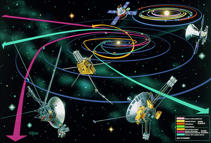 paths of composite space probes