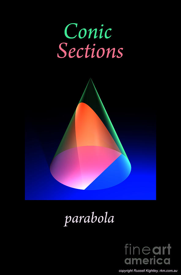 Conic Sections Parabola Poster 6 Digital Art by Russell Kightley