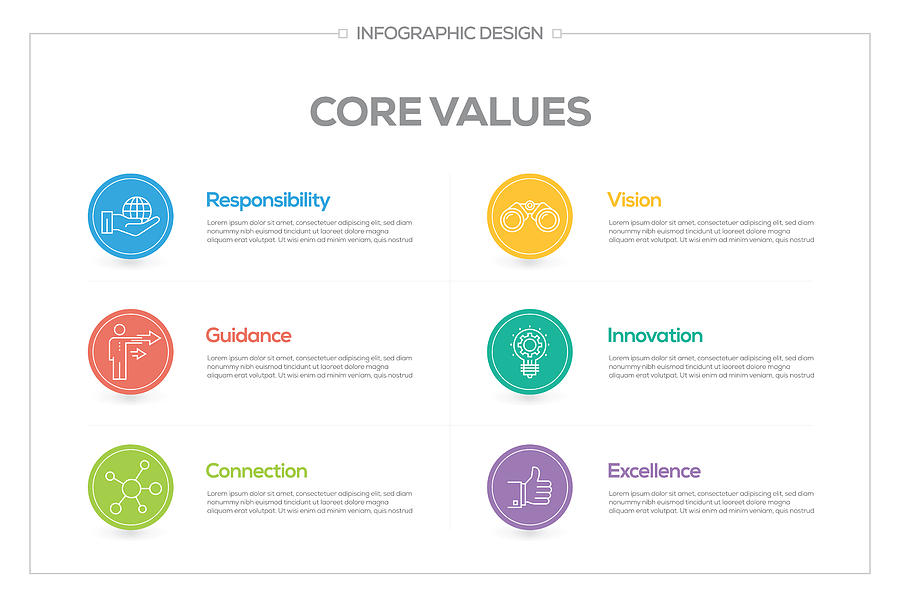 Core Values Infographic with 6 options, steps or processes. Drawing by Cnythzl
