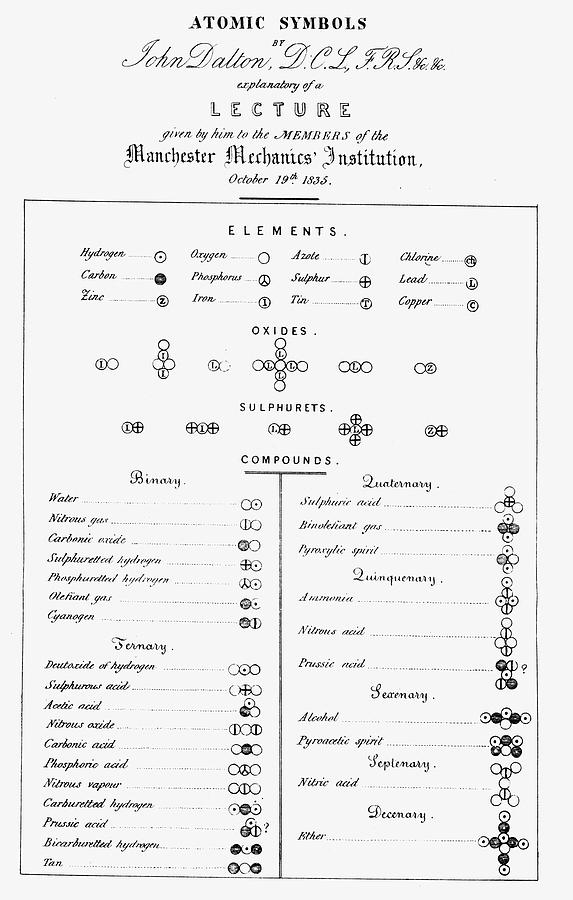 Dalton's Table Of Atomic Symbols Photograph by Universal History ...