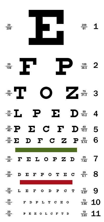 Eye Vision Test Chart