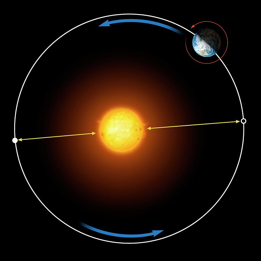 Diagram Of Earths Orbit Around The Sun Photograph by Mark Garlick