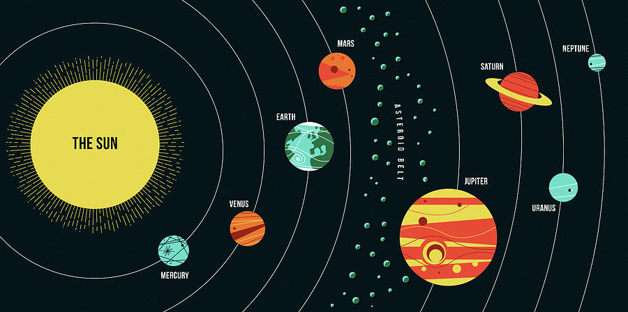 Solar System Diagram - Solar System Diagram High Resolution Stock ...