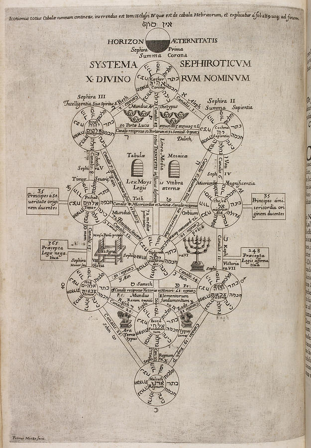 Diagram On Page From 'oedipus Aegyptiacus Photograph by British Library