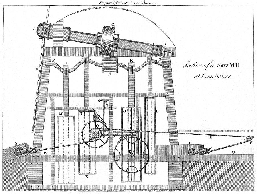 Diagram Saw Mill Painting by Granger