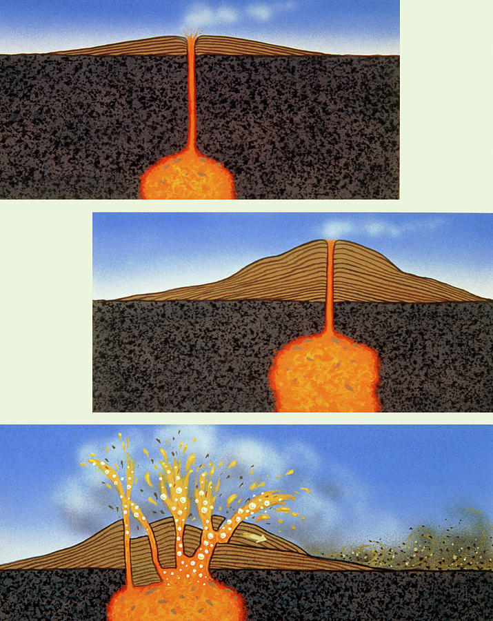 Diagram Showing Explosive Evolution Of Volcano Photograph by David Hardy/science Photo Library