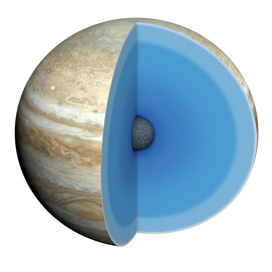 Diagram Showing Interior Of Jupiter Photograph by Mark Garlick/science Photo Library