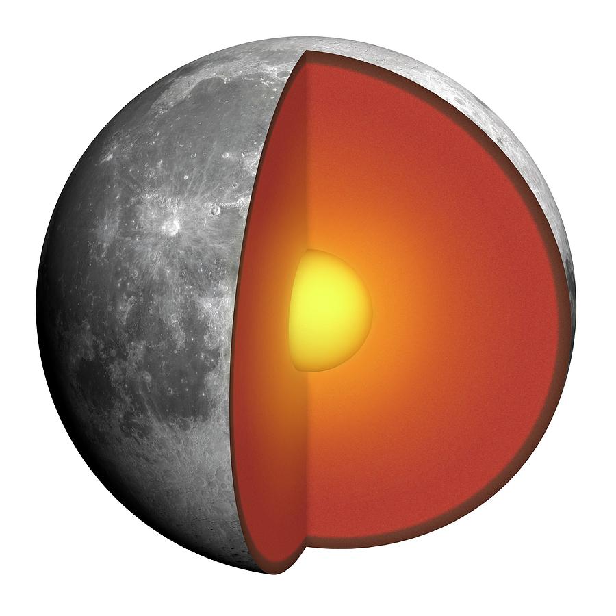 Diagram Showing Interior Of Our Moon