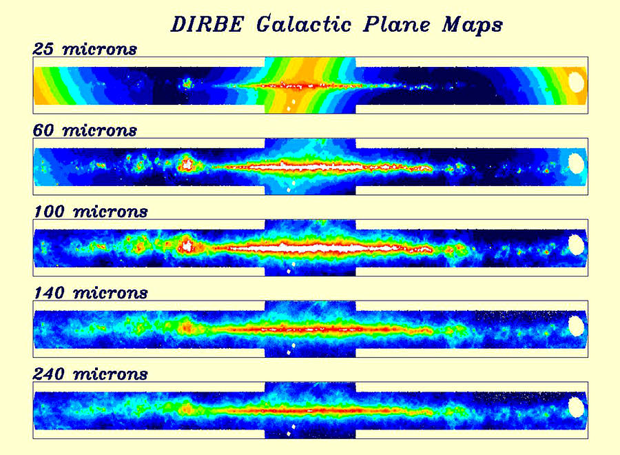 Science Photograph - Dirbe, Galactic Plane Emission Bands by Science Source