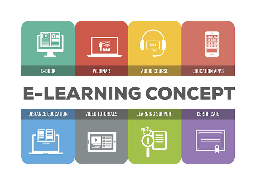 E-Learning Concept Icons Set Drawing by Cnythzl