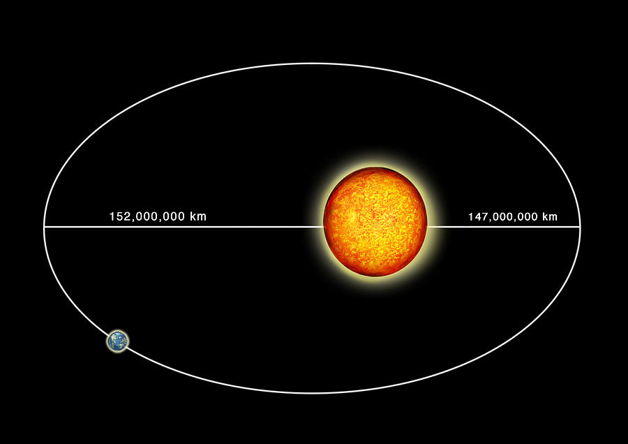 earth orbit around the sun