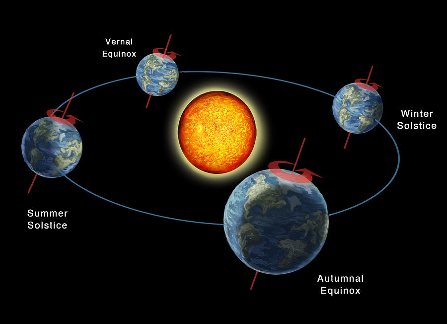 Earths Orbit With Seasons, Illustration Photograph by Spencer Sutton