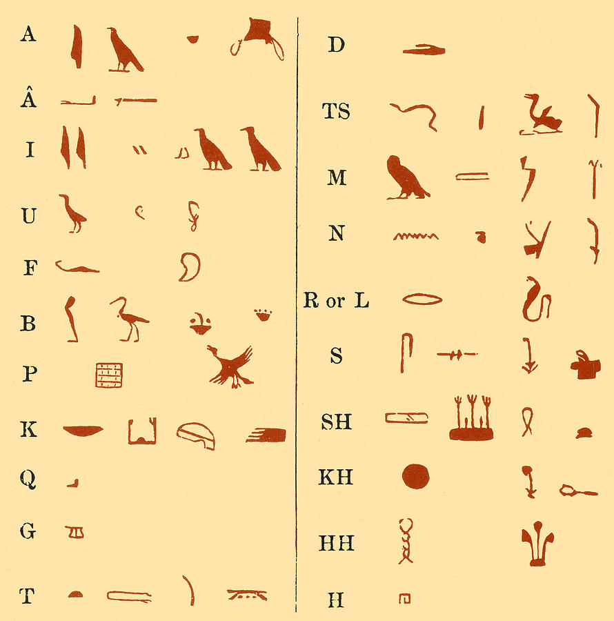 egyptian hieroglyphics alphabet