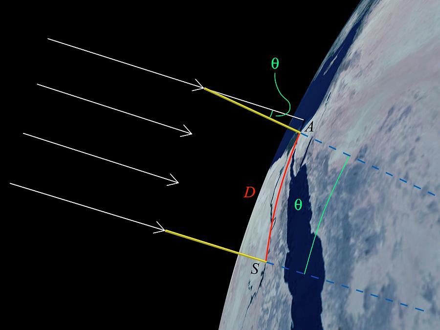 eratosthenes experiment wikipedia