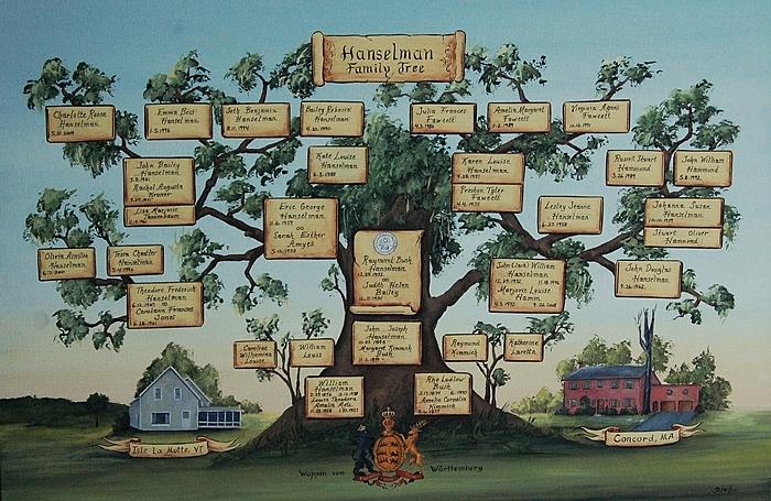 Family Trees - Genealogy Art Painting by Gerhard Mounet-Lipp