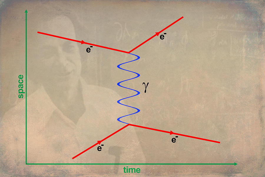 Feynman Diagram Digital Art by Ram Vasudev