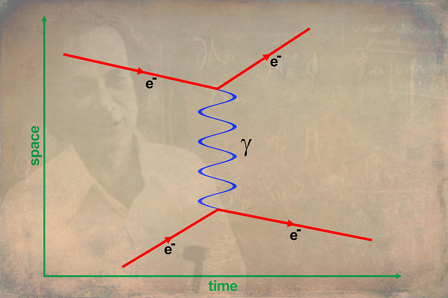 Feynman Diagram Digital Art