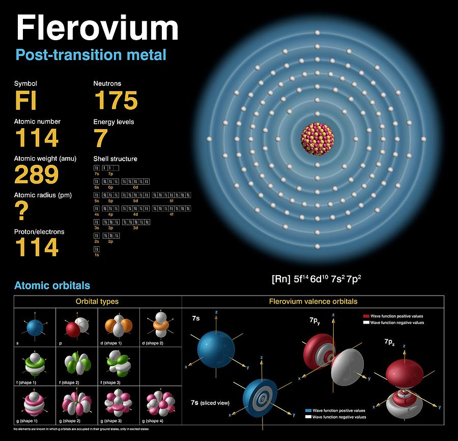 Flerovium Photograph by Carlos Clarivan