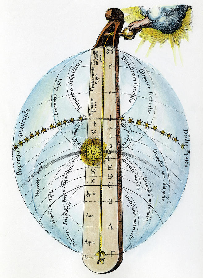 Planet Drawing - Fludd Universe, 1617 by Granger
