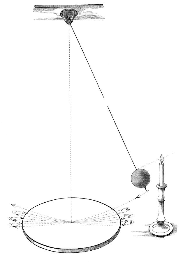 Foucault Pendulum Photograph by Royal Astronomical Society