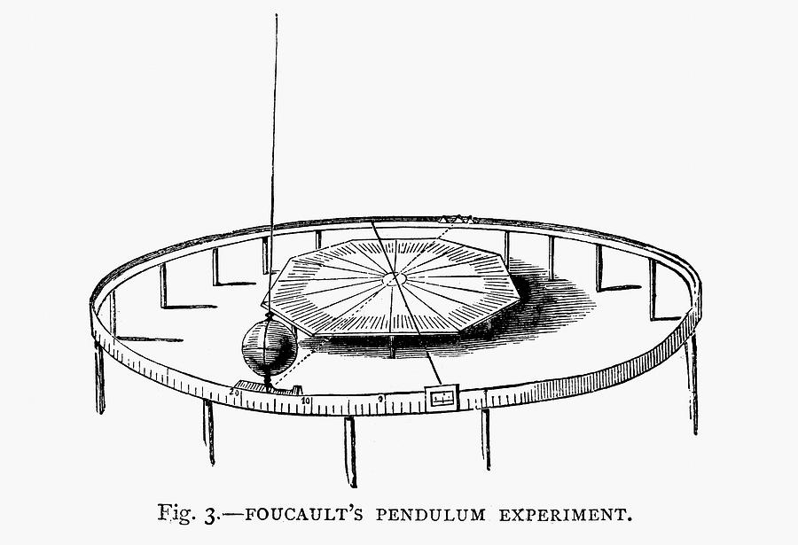 Foucaults Pendulum Demonstration Photograph by Universal History Archive/uig