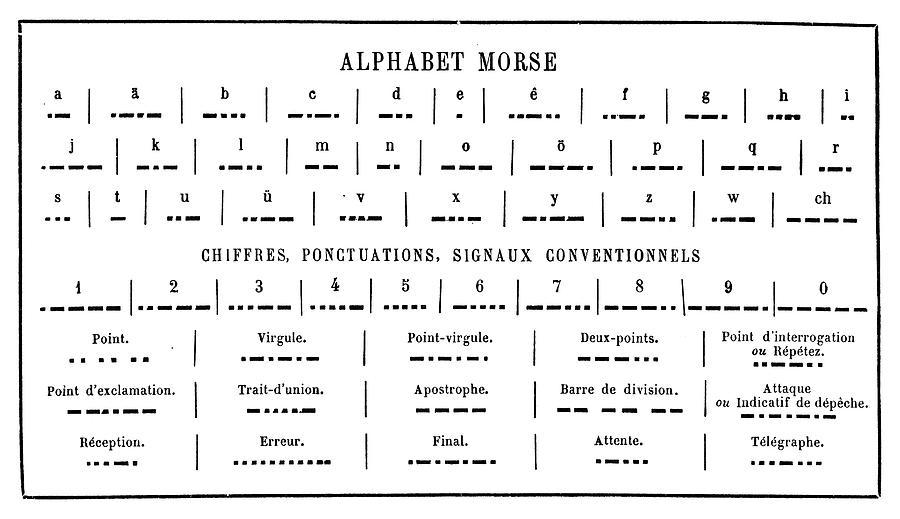 french-morse-code-alphabet-photograph-by-science-photo-library