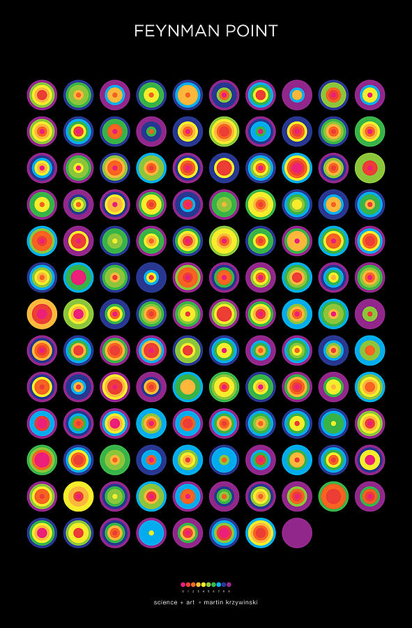 Frequency Distribution of Digits in Pi Digital Art by Martin Krzywinski
