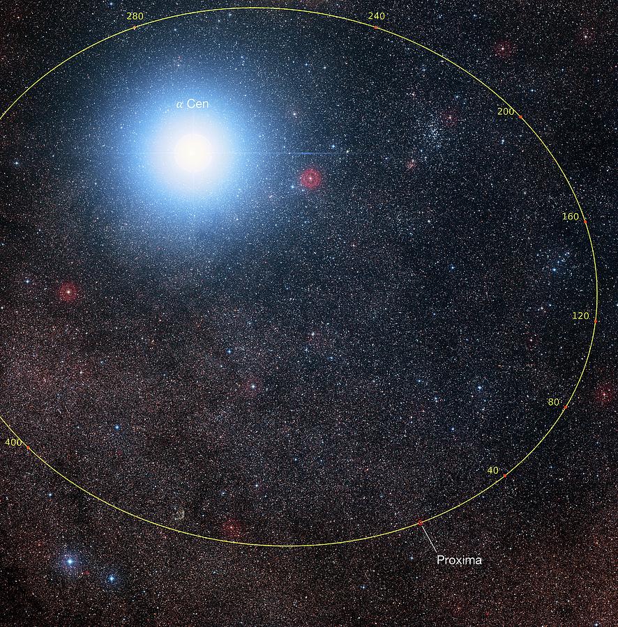 Future Orbital Path Of Proxima Centauri Photograph by P. Kervella (cnrs/u. Of Chile/observatoire De Paris/lesia)/digitized Sky Survey 2, D. De Martin/m. Zamani/european Southern Observatory/science Photo Library