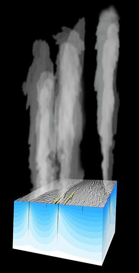 Gas Plumes On Enceladus Photograph By Nasajpl Fine Art America