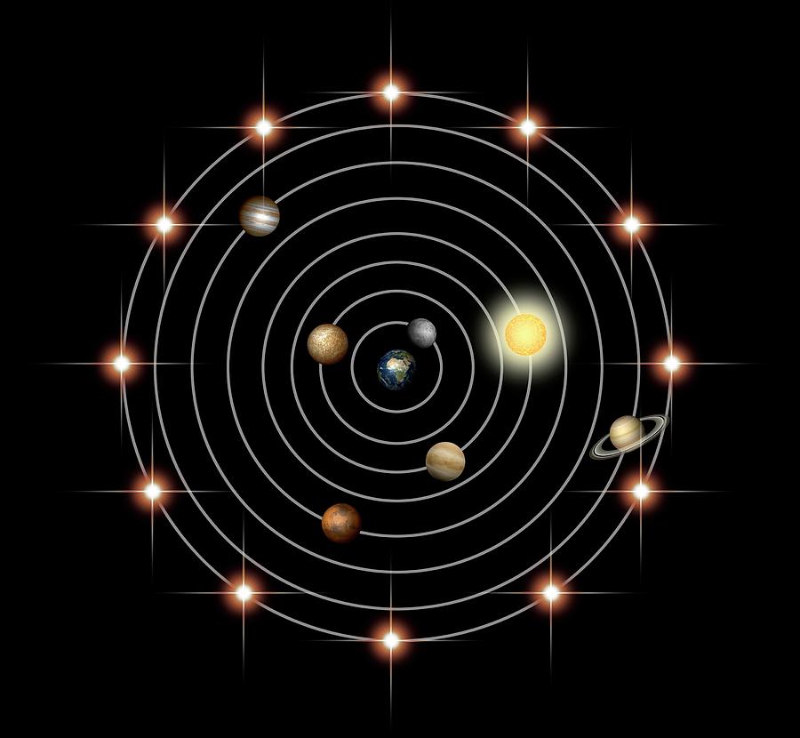 Geocentric Model Of The Universe Photograph by Mikkel Juul Jensen - Pixels