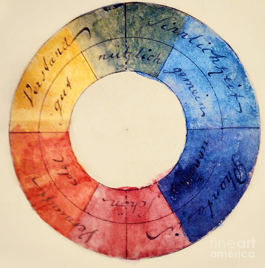 Goethe Photograph - Goethes Color Wheel by Science Source