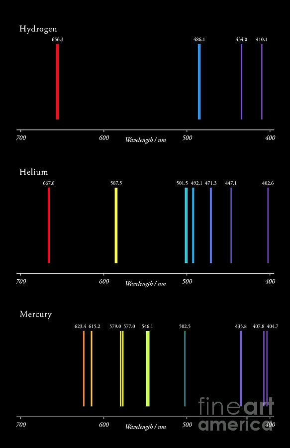 Hydrogen Photograph - H-he-hg Emission Spectra by Science Photo Library