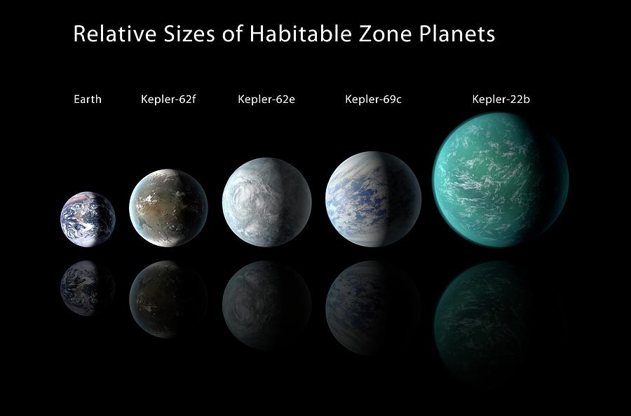 Habitable Zone Planets Photograph by Nasa/ames/jpl-caltech