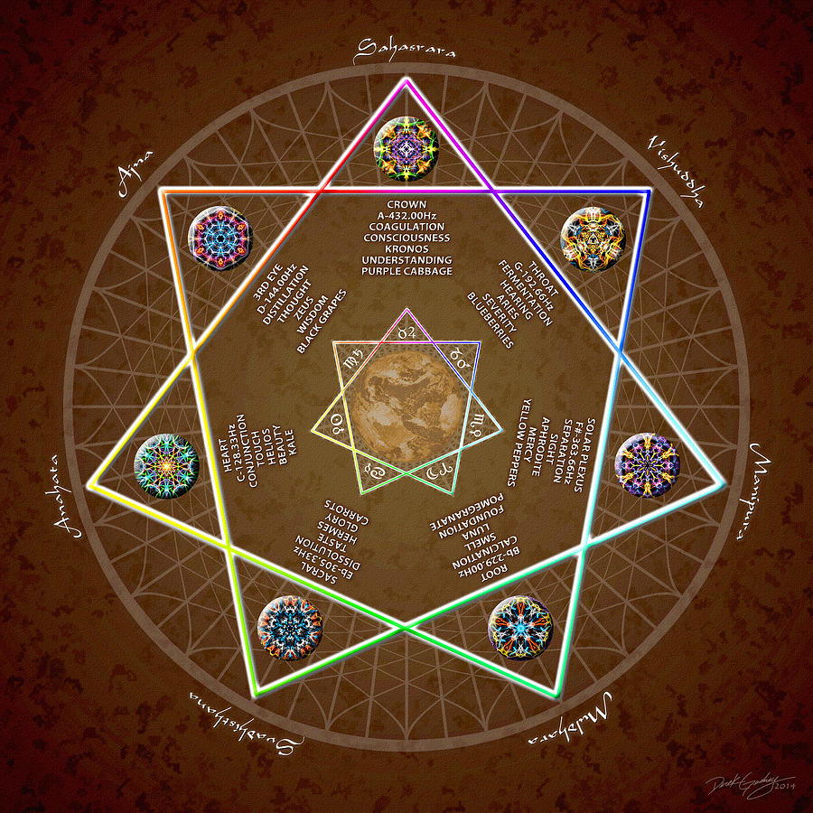 Heptagram Chakra Chart Digital Art by Derek Gedney