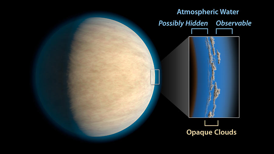 Hidden Water On An Exoplanet Labeled Photograph by Science Source