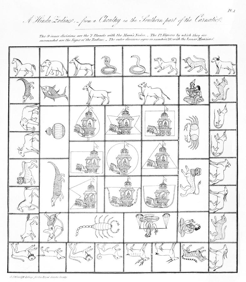 Hindu Zodiac Symbols Photograph by Royal Astronomical Society