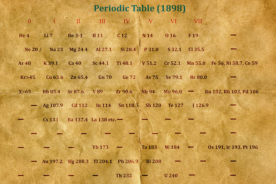 Periodic Table Digital Art - Historic Periodic Table  by Carol and Mike Werner