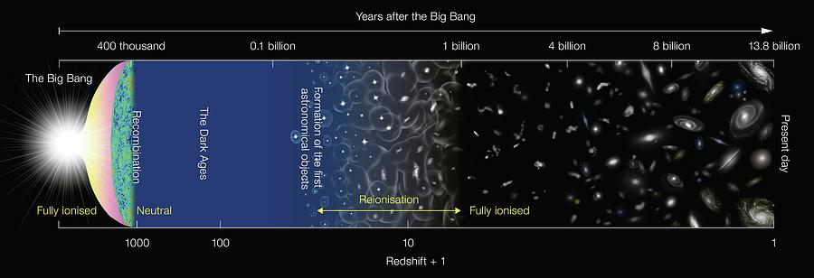 History Of The Universe Photograph by Naoj/european Southern ...