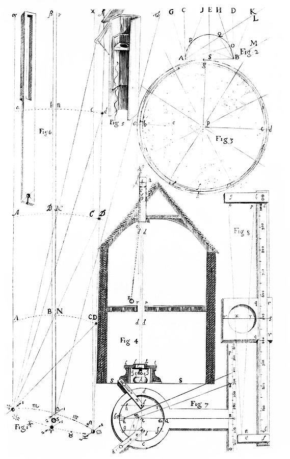 Hooke's Chimney Telescope Photograph by Royal Astronomical Society ...