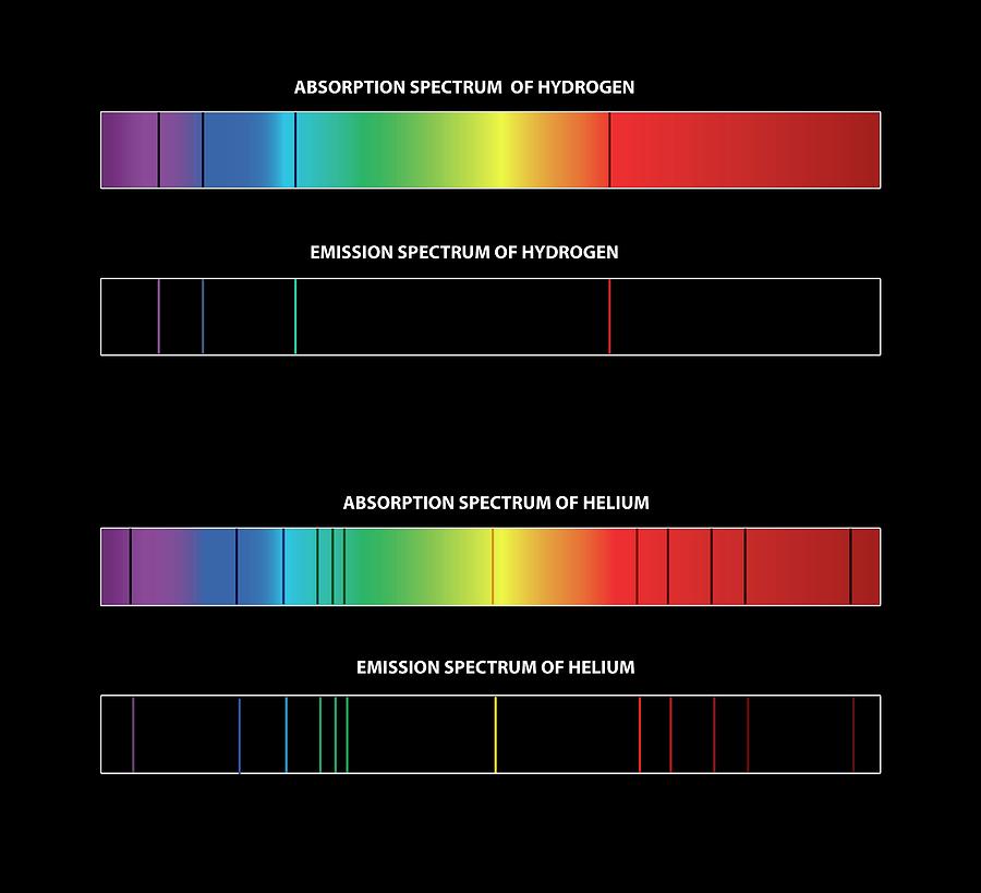 Hydrogen And Helium Spectra Photograph by Carlos Clarivan - Fine Art America