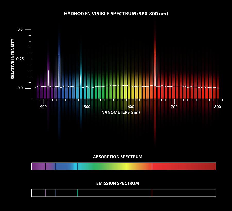 hydrogen line emission spectrum