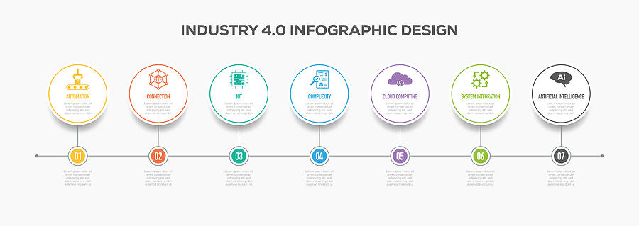 Industry 4.0 Infographics Timeline Design with Icons Drawing by Cnythzl