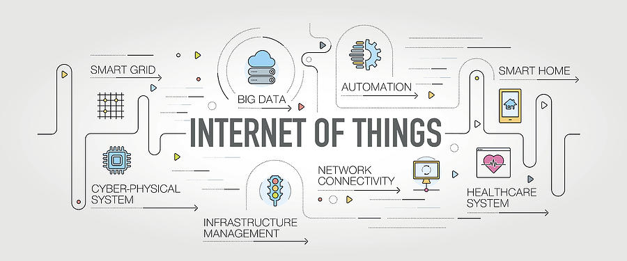 Internet of Things banner and icons Drawing by Enis Aksoy