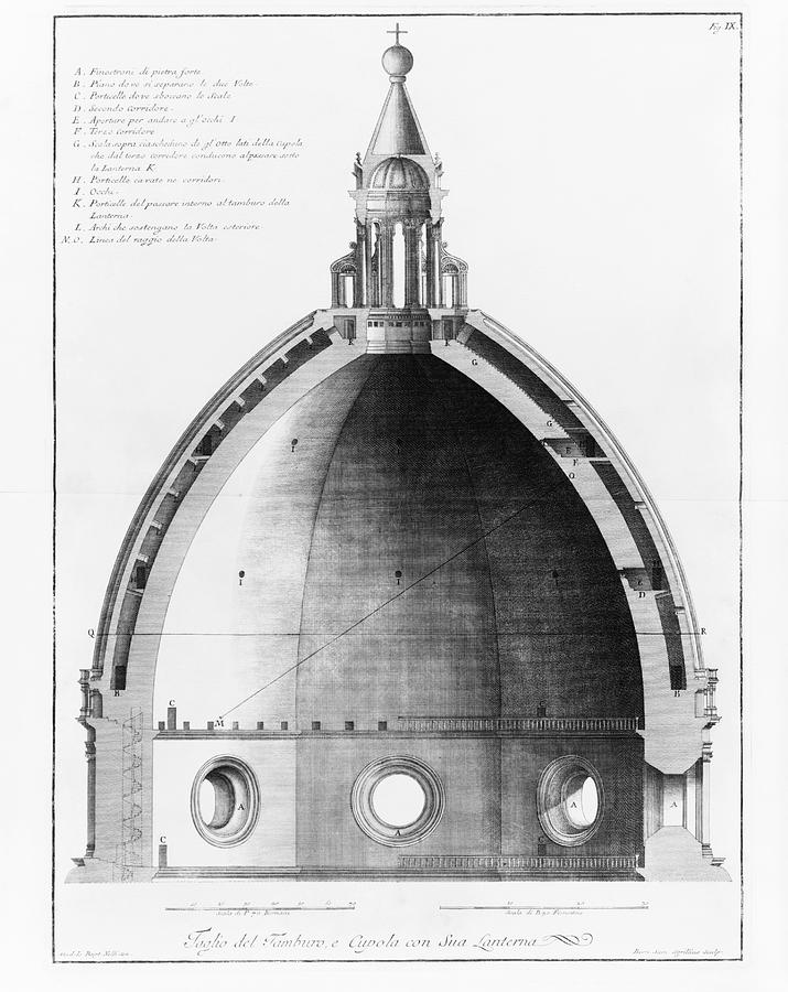 Architecture Photograph - Italian Cathedral Dome by Library Of Congress