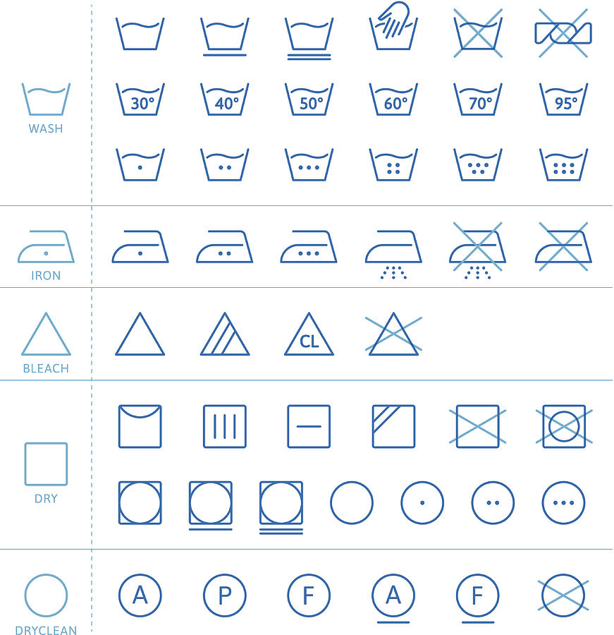 Laundry Symbols Drawing by Discan