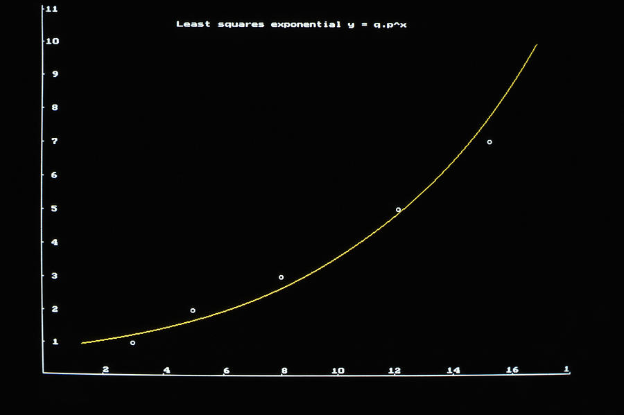 Least Squares Exponential Curve Photograph by Pierre Berger