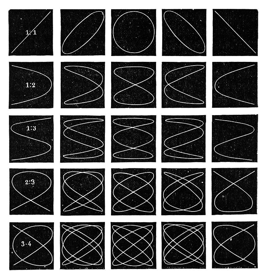 Lissajous Figures Photograph by Science Photo Library