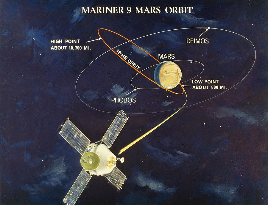 Mariner 9: Mars Orbit Photograph by Granger